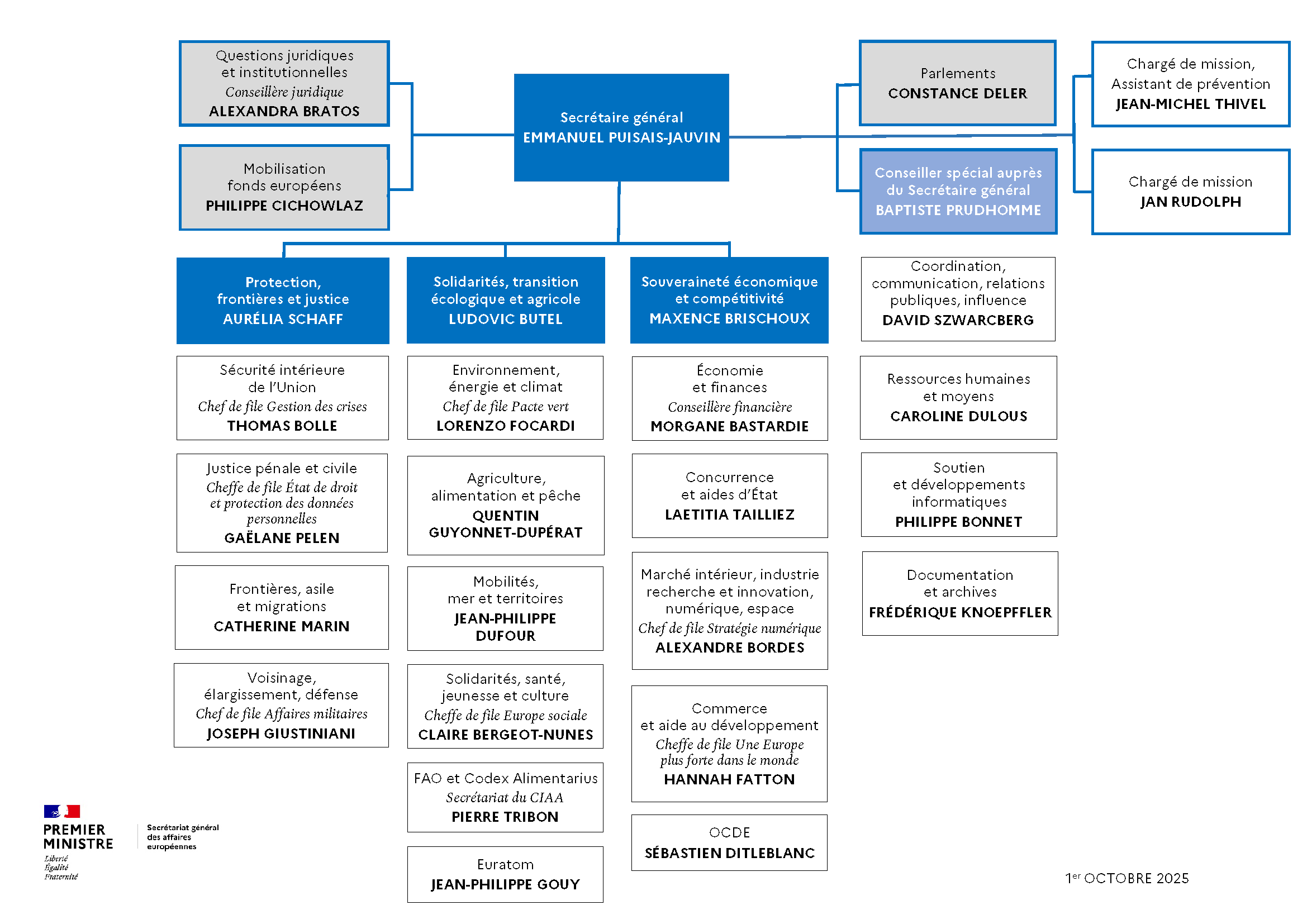 Organigramme du SGAE